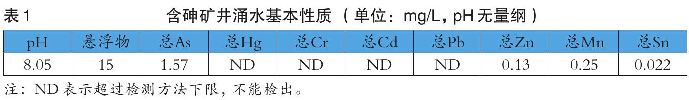 表1 含砷礦井涌水基本性質(zhì)（單位：mg/L，pH無量綱）
