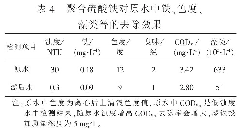 表4  聚合硫酸鐵對原水中鐵、色度、藻類等的去除效果
