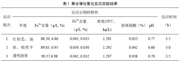 表1 聚合催化氧化反應實驗結(jié)果